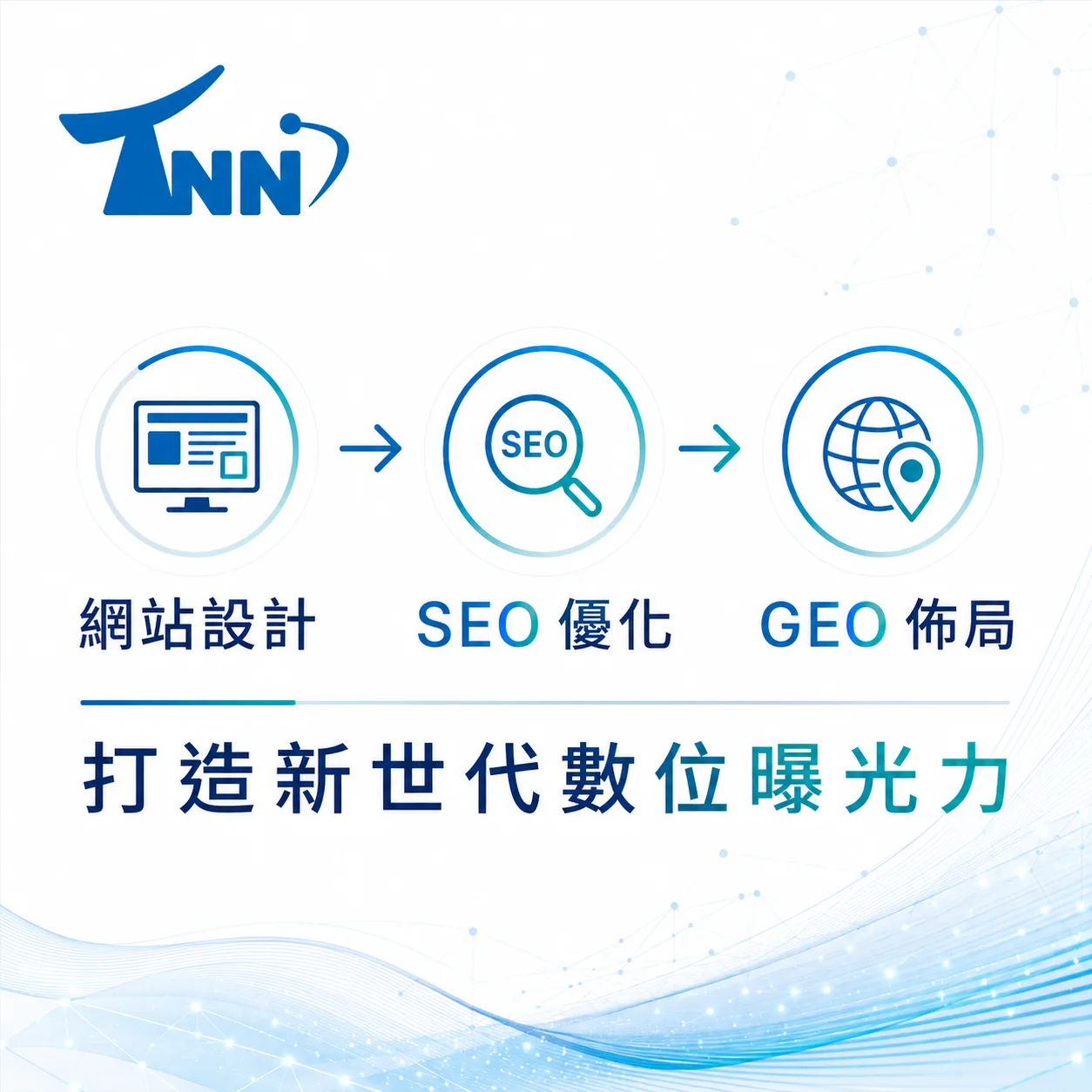 網頁套版入門教學